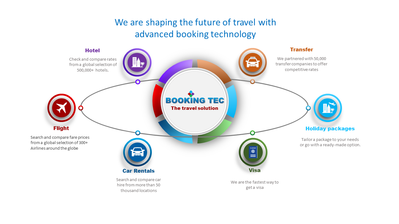 Global TravelsBE